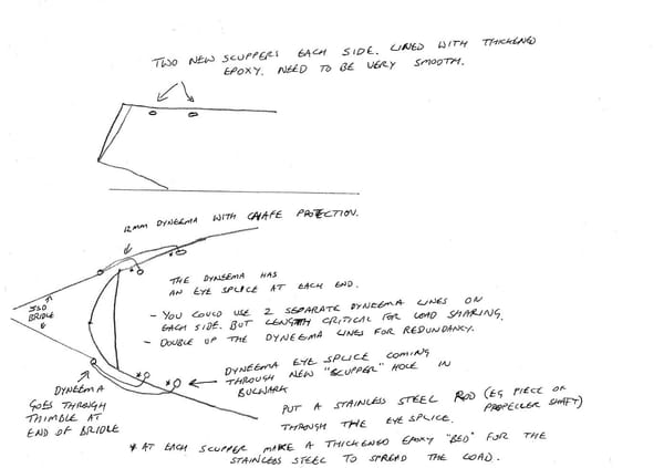 Simplifying fitting a Jordan Series Drogue